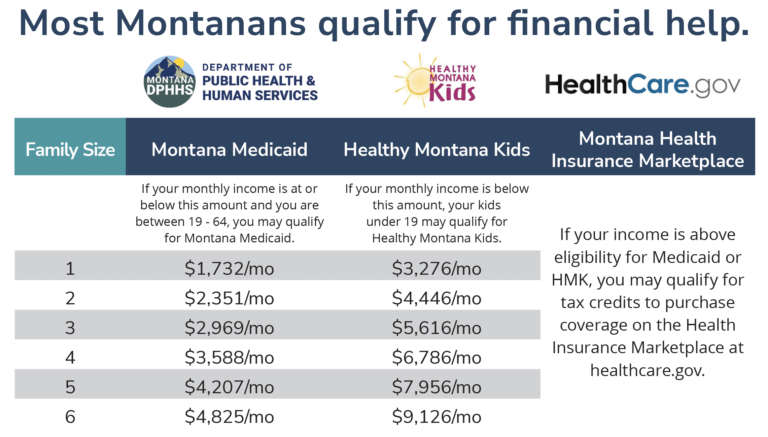 Cover Montana – Connecting you to health insurance coverage